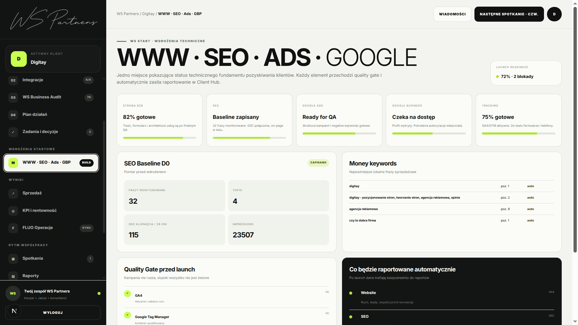 Realny ekran Marketing i SEO w portalu klienta WS Partners