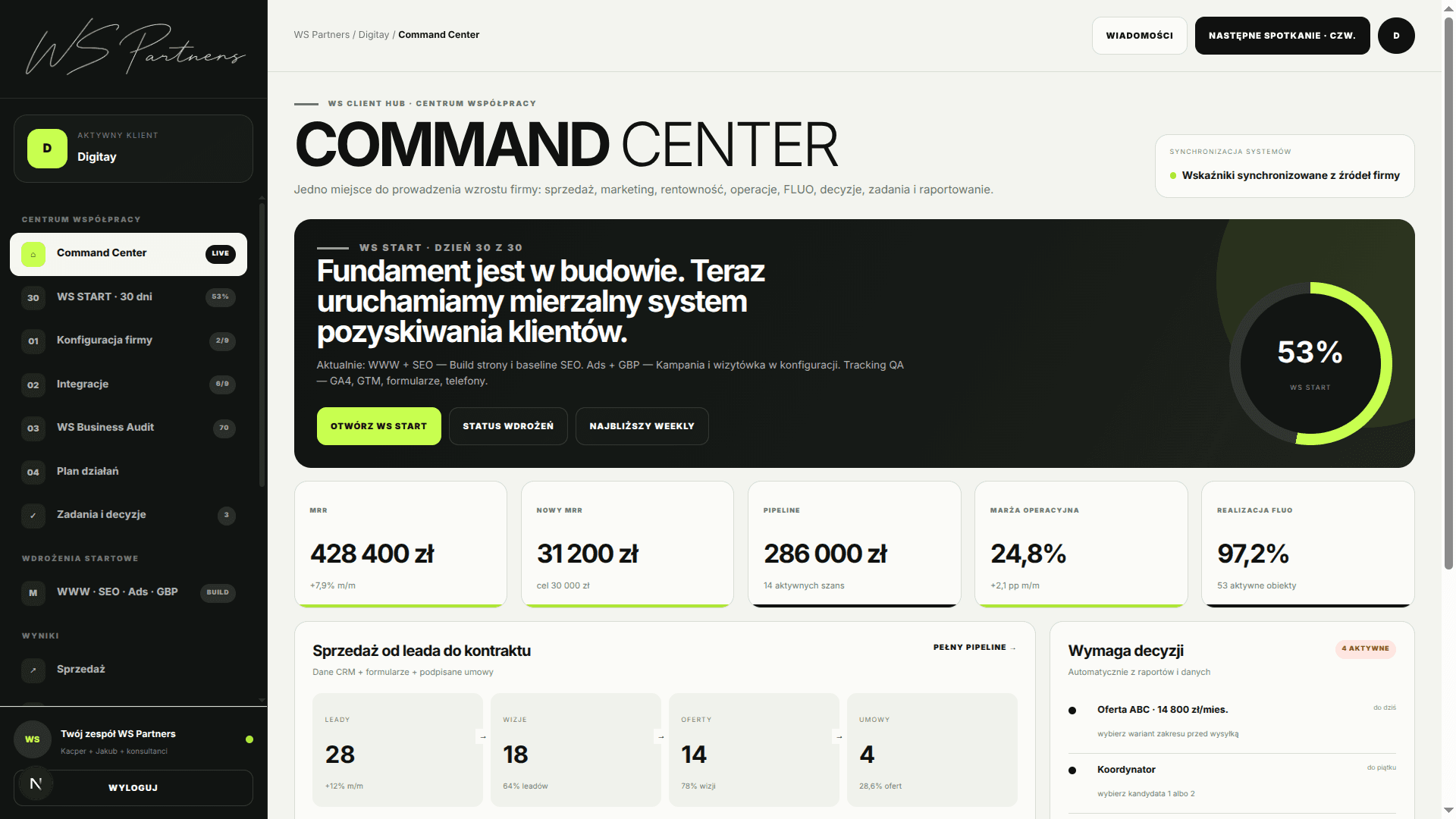 Realny ekran Command Center w portalu klienta WS Partners